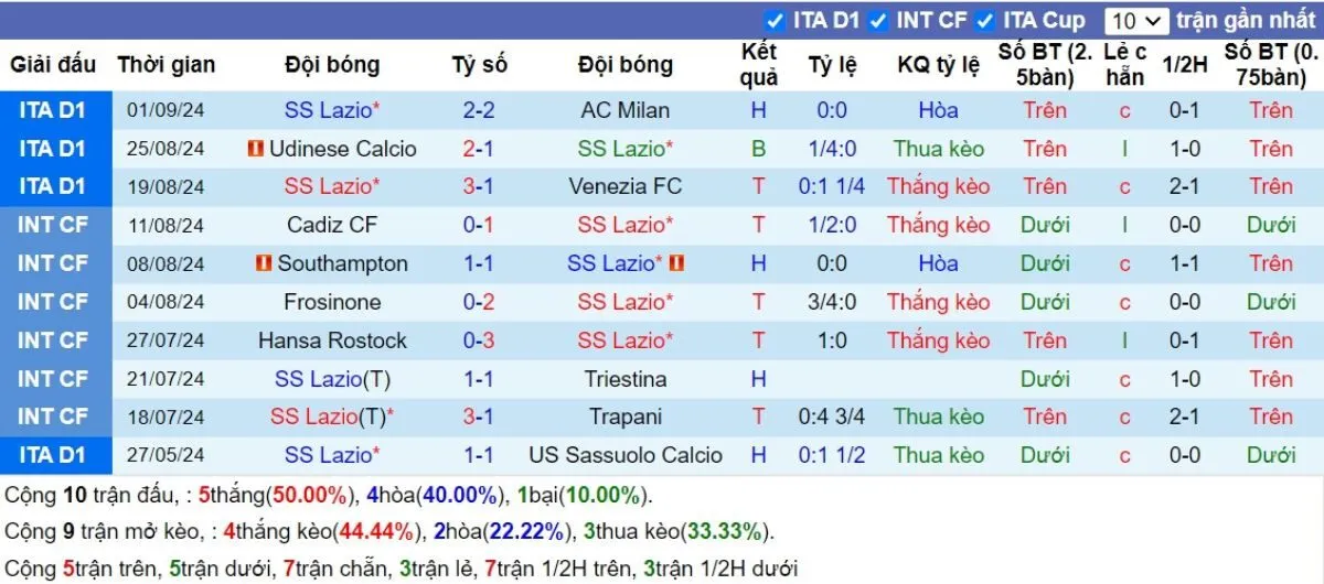 Soi kèo nhà cái Serie A | Lazio vs Verona 17/09/2024 3 Phong độ Lazio