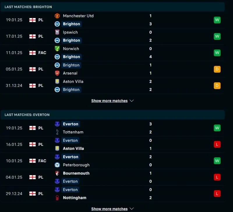 Tỷ lệ kèo nhà cái Brighton & Hove Albion - Everton 22:00 - 25/01/2025 1 Tổng quan trước trận Brighton & Hove Albion vs Everton