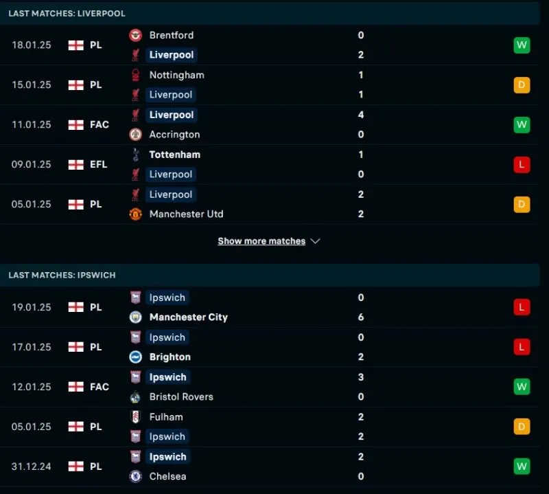 Giải mã kèo nhà cái Liverpool - Ipswich Town 22:00 - 25/01/2025 1 Tổng quan trước trận Liverpool vs Ipswich Town