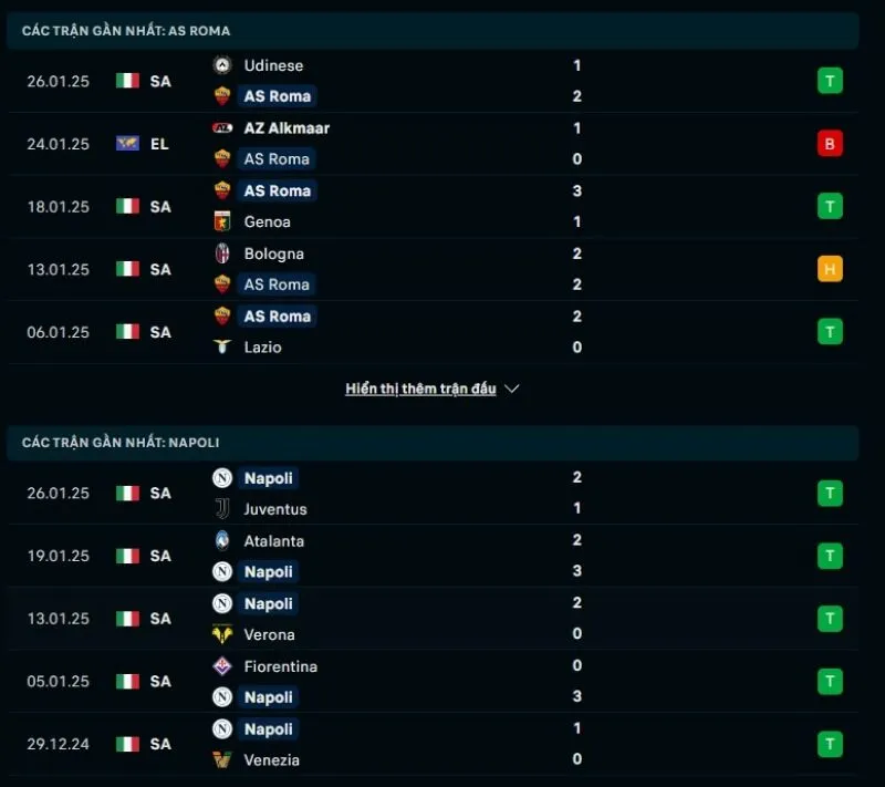 Tỷ lệ kèo nhà cái Roma - Napoli 02:45 - 03/02/2025 1 Tổng quan trước trận Roma vs Napoli