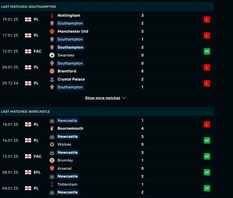 Soi kèo nhà cái Southampton - Newcastle United 22:00 - 25/01/2025 1 Tổng quan trước trận Southampton vs Newcastle United