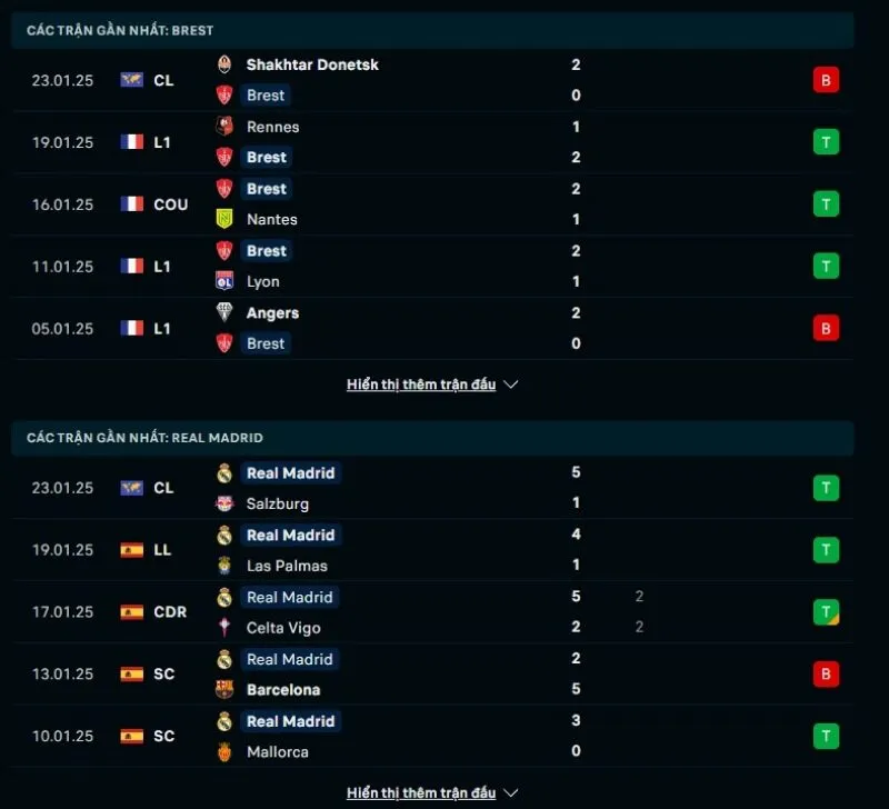 Nhận định nhà cái Stade Brestois - Real Madrid 03:00 - 30/01/2025 1 Tổng quan trước trận Stade Brestois vs Real Madrid
