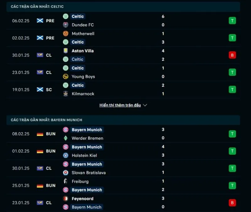 Kèo nhà cái Cúp C1 | Celtic - Bayern Munich 13/02/2025 1 Tổng quan trước trận Celtic vs Bayern Munich