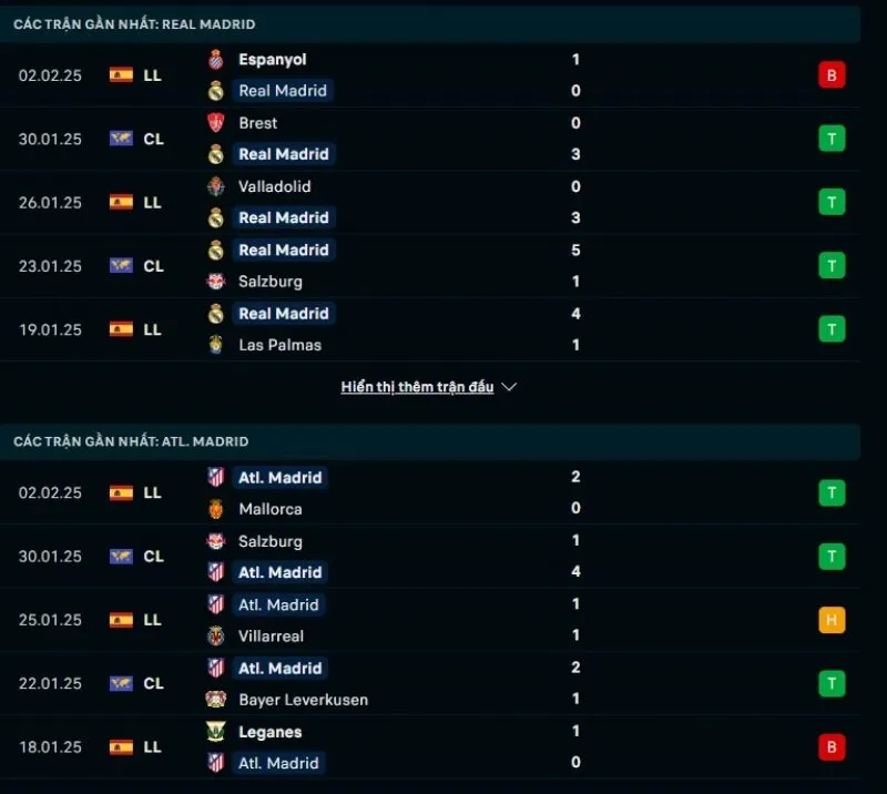 Soi kèo nhà cái Real Madrid - Atlético Madrid 03:00 - 09/02/2025 1 Tổng quan trước trận Real Madrid vs Atlético Madrid