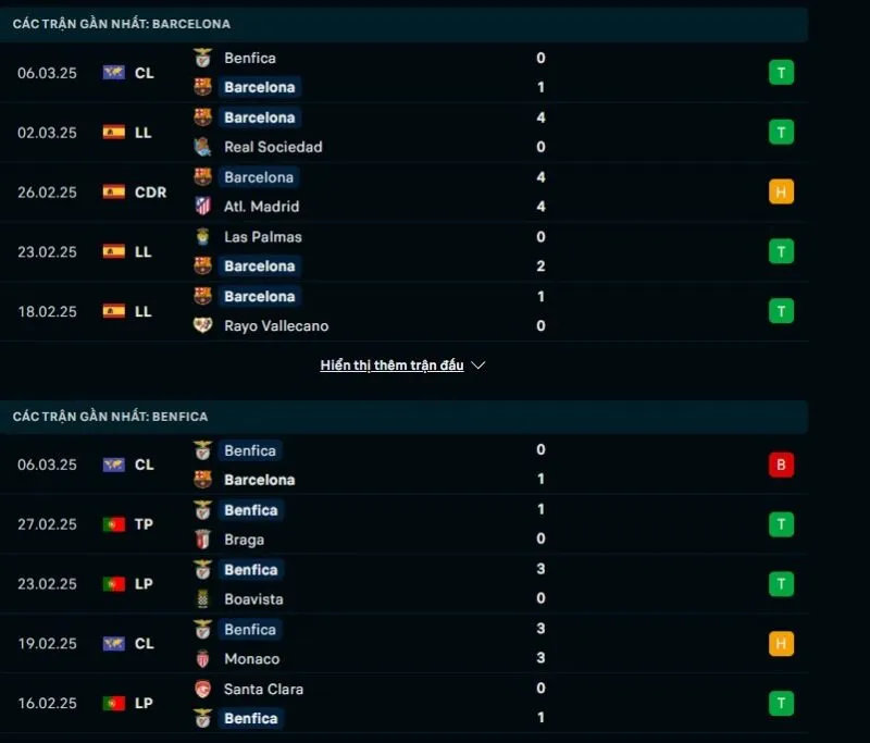 Tỷ lệ trận Cúp C1 | Barcelona - Benfica 12/03/2025 1 Tổng quan trước trận Barcelona vs Benfica