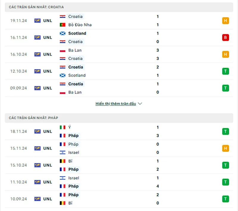 Soi kèo nhà cái Nations League | Croatia - Pháp 21/03/2025 1 Tổng quan trước trận Croatia vs Pháp