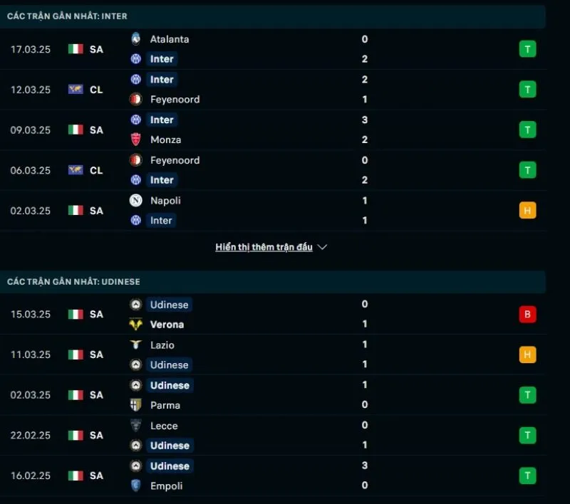 Soi kèo nhà cái Serie A | Inter - Udinese 30/03/2025 1 Tổng quan trước trận Inter vs Udinese