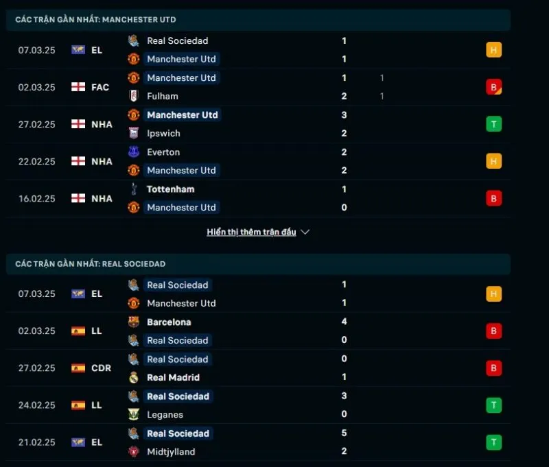 Tỷ lệ trận Cúp C2 | Man United - Real Sociedad 14/03/2025 1 Tổng quan trước trận Man United vs Real Sociedad