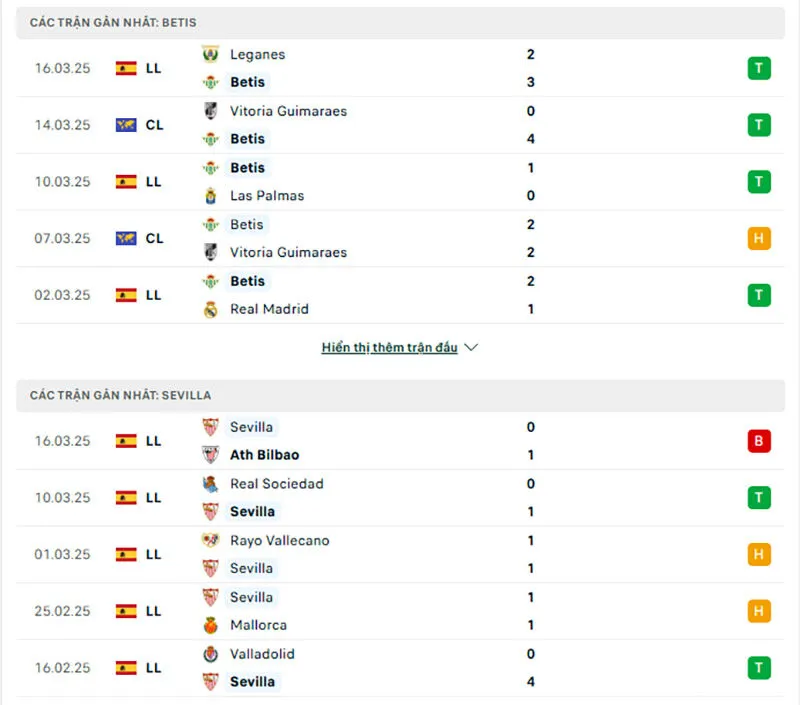 Soi kèo nhà cái La Liga | Real Betis - Sevilla 31/03/2025 1 Tổng quan trước trận Real Betis vs Sevilla
