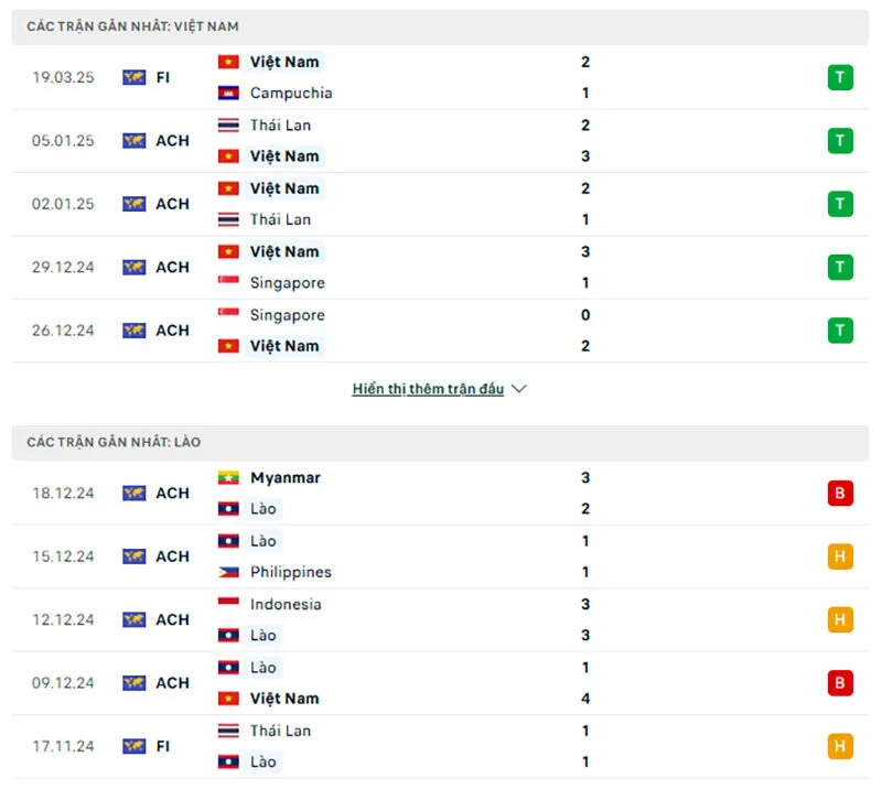 Soi kèo nhà cái VL Asian Cup | Việt Nam - Lào 25/03/2025 1 Tổng quan trước trận Việt Nam vs Lào