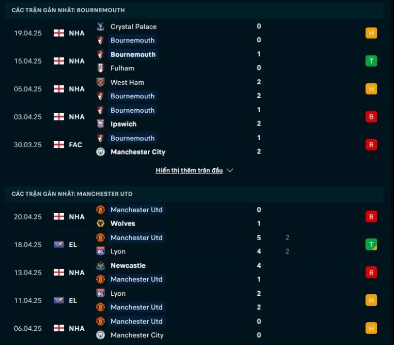 Tỷ lệ kèo nhà cái NHA | Bournemouth - Man United 27/04/2025 1 Tổng quan trước trận Bournemouth vs Man United