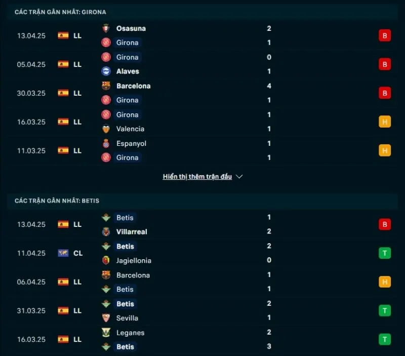 Soi kèo nhà cái La Liga | Girona - Real Betis 22/04/2025 1 Tổng quan trước trận Girona vs Real Betis