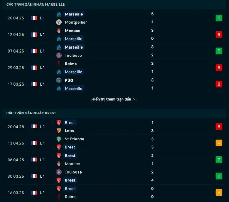 Kèo nhà cái Ligue 1 | Marseille - Brest 28/04/2025 1 Phong độ gần đây Marseille và Brest