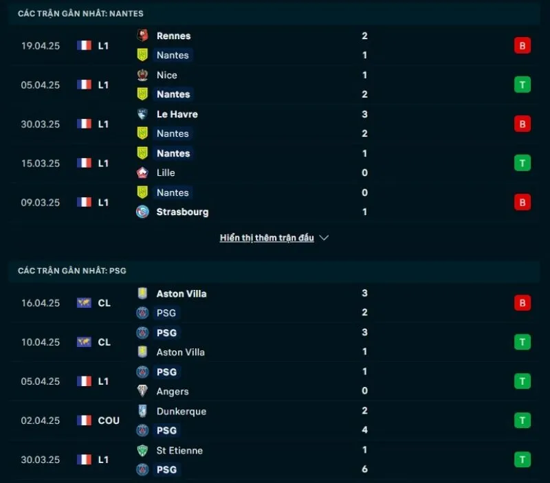 Soi kèo nhà cái Ligue 1 | Nantes - PSG 23/04/2025 1 Tổng quan trước trận Nantes vs PSG