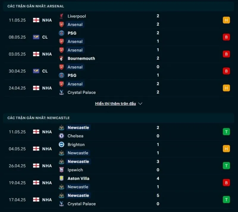 Soi kèo bóng đá NHA | Arsenal - Newcastle United 18/05/2025 1 Newcastle United có phong độ tốt hơn Arsenal