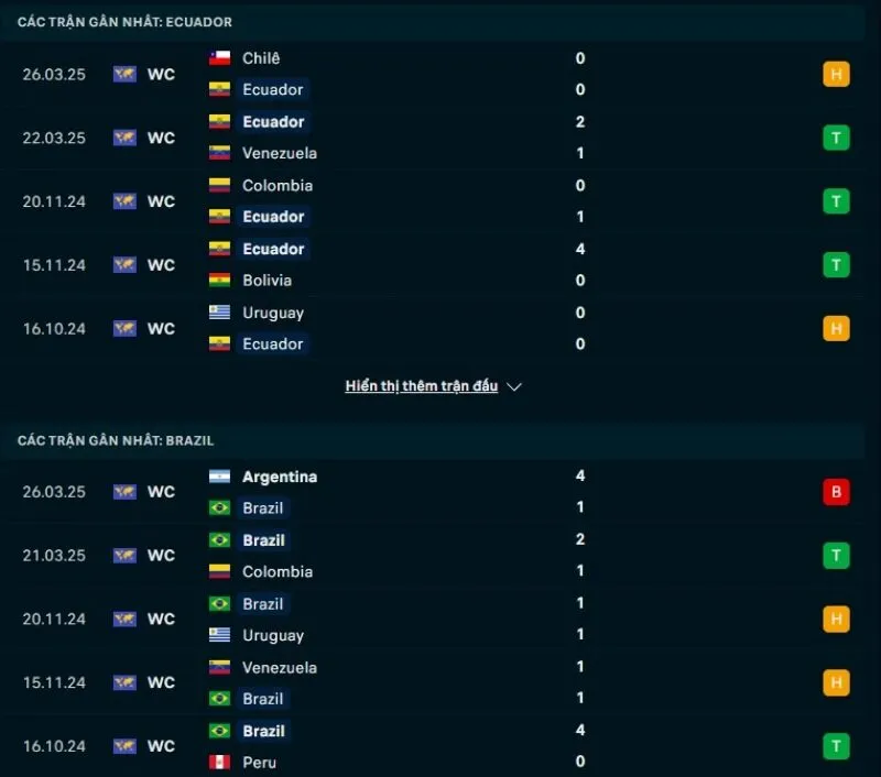 Tỷ lệ trận VL World Cup | Ecuador - Brazil 06/06/2025 1 Ecuador có phong độ tốt hơn Brazil