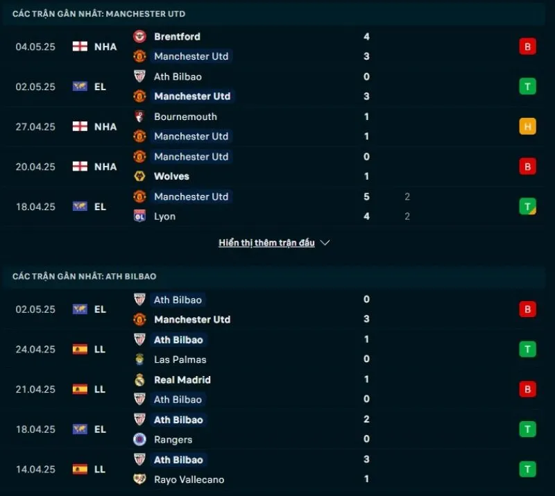 Kèo nhà cái Cúp C2 | Man United - Athletic Club 09/05/2025 1 Tổng quan trước trận Man United vs Athletic Club