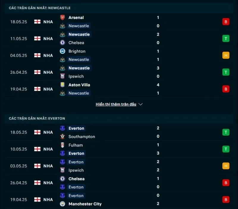 Soi kèo nhà cái NHA | Newcastle United vs Everton 25/05/2025 1 Newcastle United và Everton đều thể hiện phong độ không ổn định