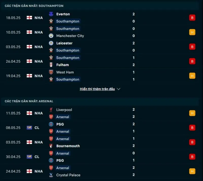 Soi kèo nhà cái NHA | Southampton - Arsenal 25/05/2025 1 Cả Southampton và Arsenal đều có phong độ không tốt