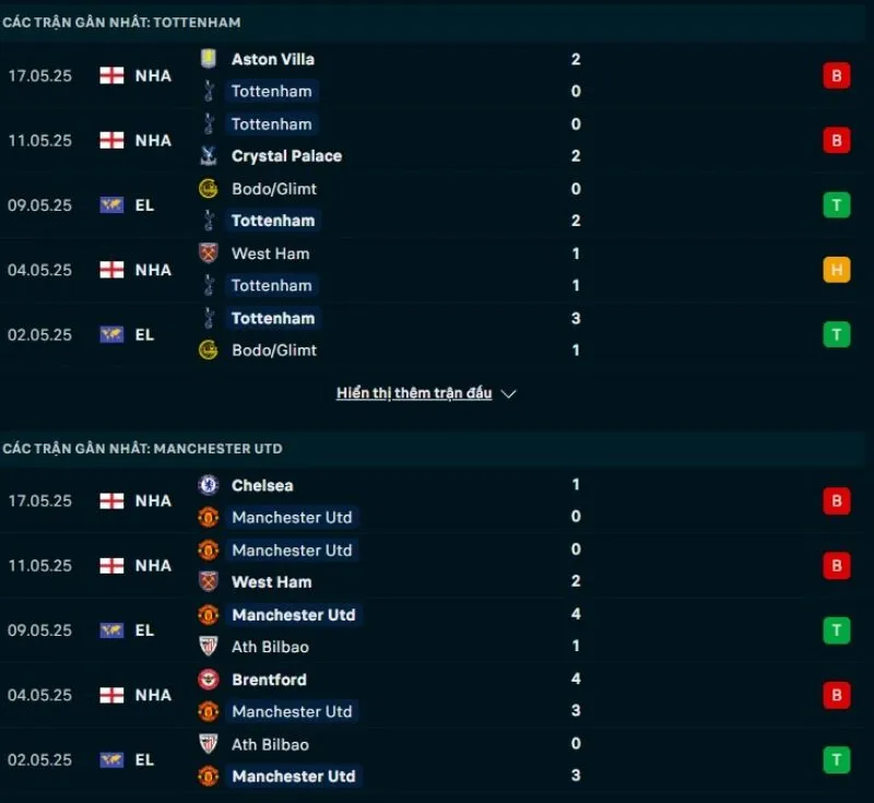 Soi kèo bóng đá Cúp C2 | Tottenham - Man United 22/05/2025 1 Man United và Tottenham đều có phong độ không tốt