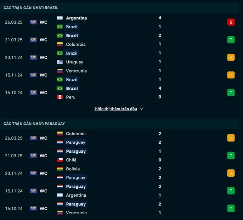 Kèo hôm nay VL World Cup | Brazil - Paraguay 11/06/2025 1 Paraguay có phong độ nhỉnh hơn đôi chút so với Brazil