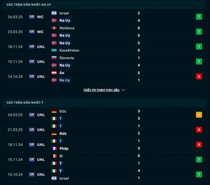 Tỷ lệ trận VL World Cup | Bỉ - Xứ Wales 10/06/2025 1 Xứ Wales sở hữu phong độ tốt hơn Bỉ