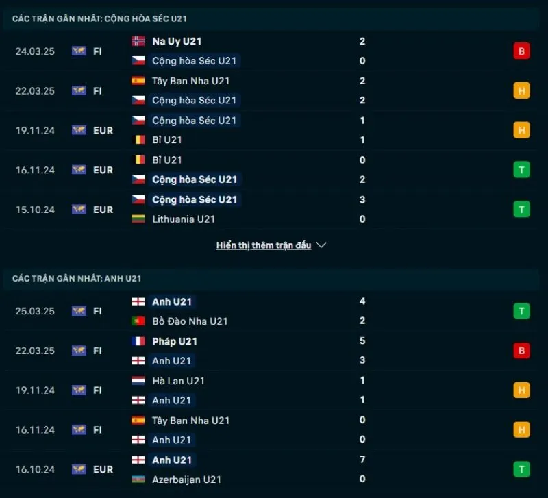 Soi kèo nhà cái U21 châu Âu | U21 CH Séc - U21 Anh 13/06/2025 1 U21 CH Séc và U21 Anh đều không có phong độ ổn định
