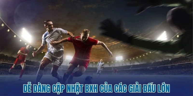 Bảng xếp hạng 28 Dễ dàng cập nhật dữ liệu từ mọi thiết bị