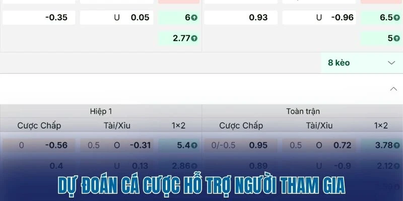 Tỷ Lệ Kèo Nhà Cái 141 Dự đoán cá cược hỗ trợ người tham gia