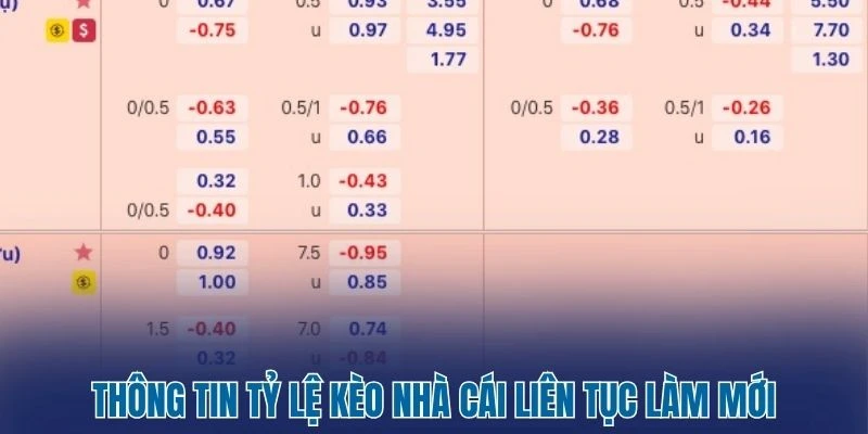 Tỷ Lệ Kèo Nhà Cái 140 Thông tin tỷ lệ kèo nhà cái liên tục làm mới