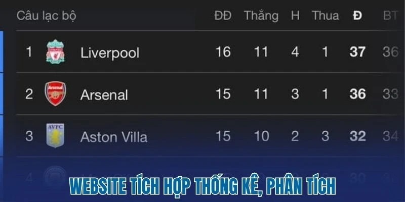 Bảng xếp hạng 24 Website tích hợp thống kê, phân tích