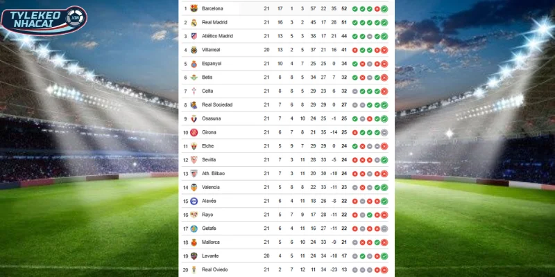 Kèo Nhà Cái Getafe Vs Celta Vigo Hôm Nay Ngày 02/02/2026 - La Liga 6 BXH vị trí Getafe vs Celta Vigo tại La Liga