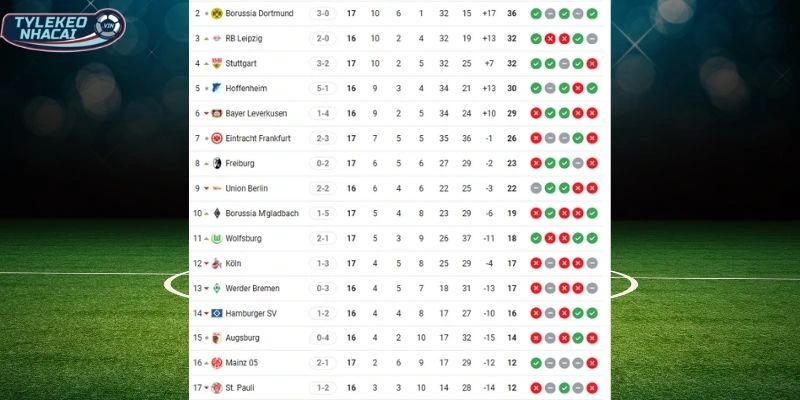 Tỷ Lệ Kèo Dortmund Vs Pauli Hôm Nay Ngày 17/01/2026 - Bundesliga 6 Cập nhật thứ hạng trên BXH Bundesliga vòng mới nhất