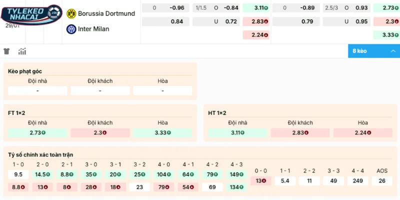 Tỷ Lệ Kèo Dortmund Vs Inter Milan Hôm Nay Ngày 29/01/2026 - C1 2 Chọn cửa sáng vào tiền trận đấu Dortmund vs Inter Milan