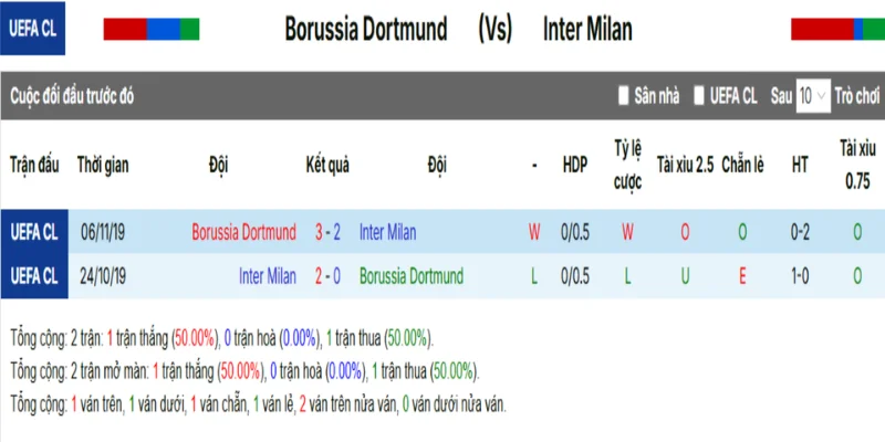 Tỷ Lệ Kèo Dortmund Vs Inter Milan Hôm Nay Ngày 29/01/2026 - C1 5 Dortmund vs Inter Milan qua thống kê các lần chạm mặt trước đó
