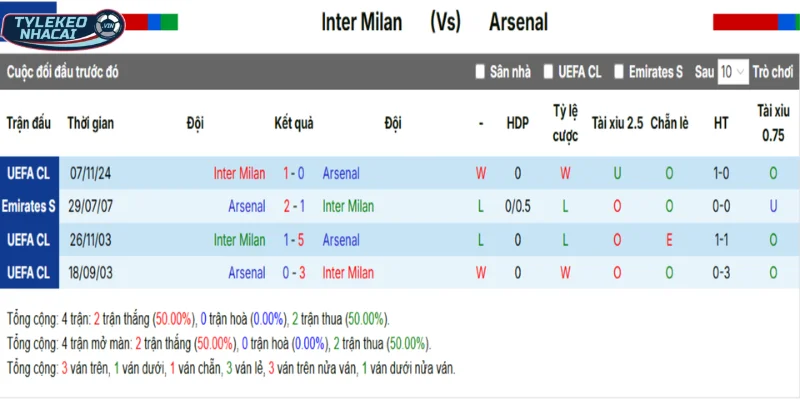 Kèo Bóng Đá Inter Milan Vs Arsenal Hôm Nay Ngày 21/01/2026 - Champion League 5 Dữ liệu Inter Milan vs Arsenal qua số lần gặp mặt