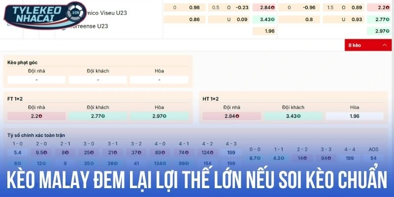 Tỷ Lệ Kèo Malaysia - Hiểu Rõ Để Soi Kèo Nhà Cái Chuẩn 3 Kèo Malay đem lại lợi thế lớn nếu soi kèo chuẩn