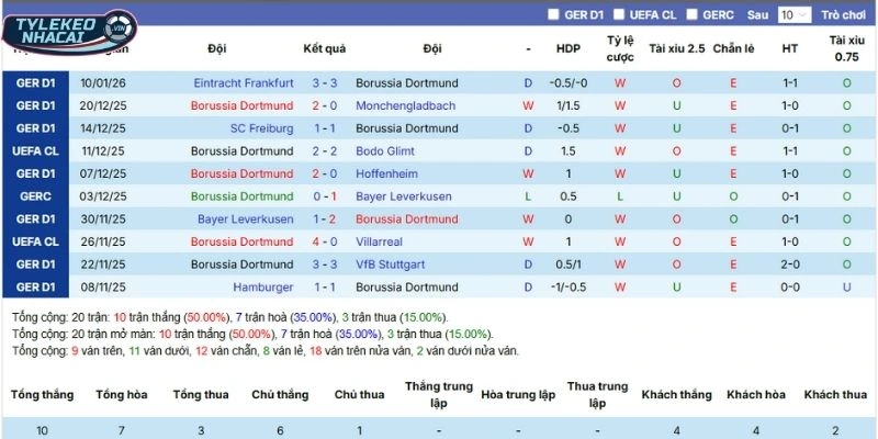 Tỷ Lệ Kèo Dortmund Vs Pauli Hôm Nay Ngày 17/01/2026 - Bundesliga 3 Thành tích thi đấu gần đây của Dortmund