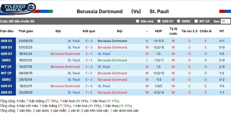 Tỷ Lệ Kèo Dortmund Vs Pauli Hôm Nay Ngày 17/01/2026 - Bundesliga 5 Thống kê kết quả những lần đối đầu gần đây