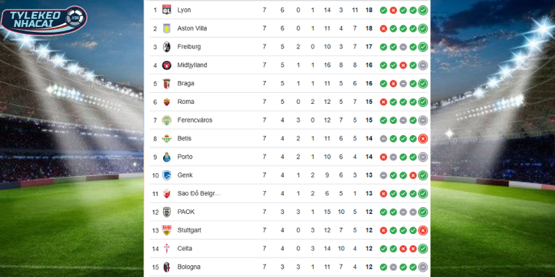 Kèo Nhà Cái Aston Villa Vs Salzburg Hôm Nay Ngày 30/01/2026 - C2 5 Thứ hạng BXH của Aston Villa vs Salzburg