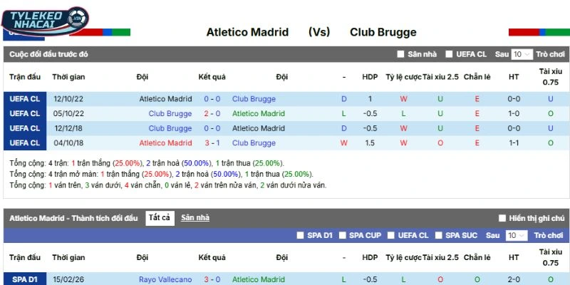 Soi Kèo Nhà Cái Atlético Madrid Vs Club Brugge Hôm Nay Ngày 25/02/2026 - C1 5 Kết quả mỗi lần Atlético Madrid và Club Brugge