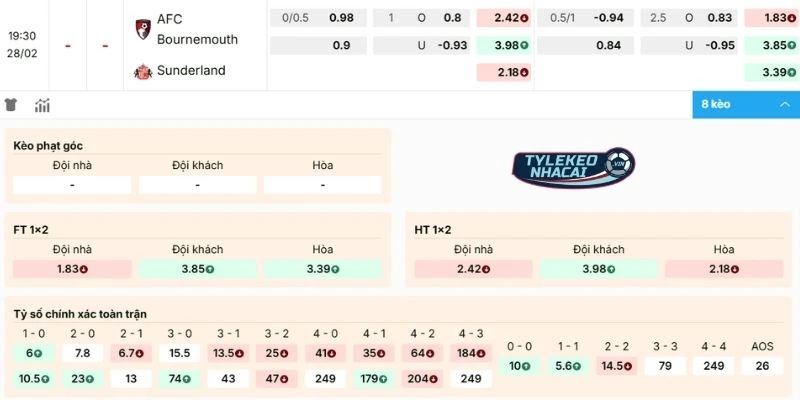 Tỷ Lệ Kèo Nhà Cái Bournemouth Vs Sunderland Hôm Nay Ngày 28/02/2026 - NHA 2 Phân tích kèo trận Bournemouth vs Sunderland