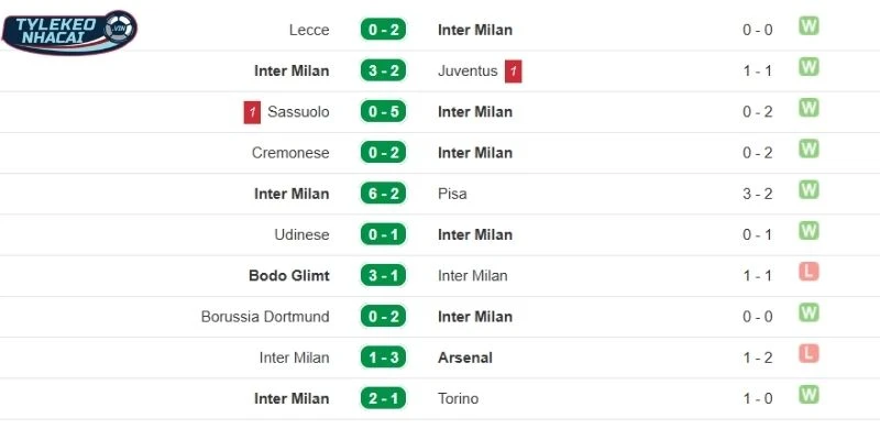 Kèo Nhà Cái Inter Milan Vs Bodo Glimt Hôm Nay Ngày 25/02/2026 - C1 3 Thành tích 5 lần ra sân gần nhất của Inter Milan