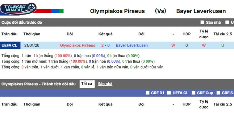 Tỷ Lệ Kèo Nhà Cái Olympiakos Vs Leverkusen Hôm Nay Ngày 19/02/2026 - C1 5 Thành tích Olympiakos vs Leverkusen qua những lần chạm mặt trước kia