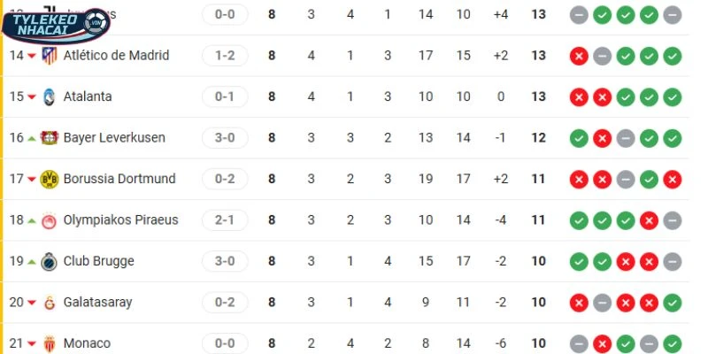 Tỷ Lệ Kèo Nhà Cái Olympiakos Vs Leverkusen Hôm Nay Ngày 19/02/2026 - C1 6 Thứ hạng Olympiakos vs Leverkusen trên BXH C1