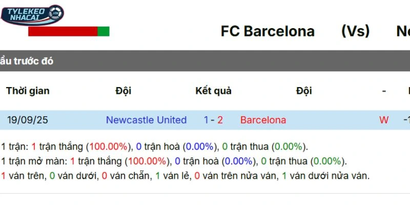 Soi Kèo Nhà Cái Barcelona Vs Newcastle Hôm Nay Ngày 19/03/2026 - C1 5 Cập nhật kết quả đối đầu giữa Barcelona vs Newcastle trước kia