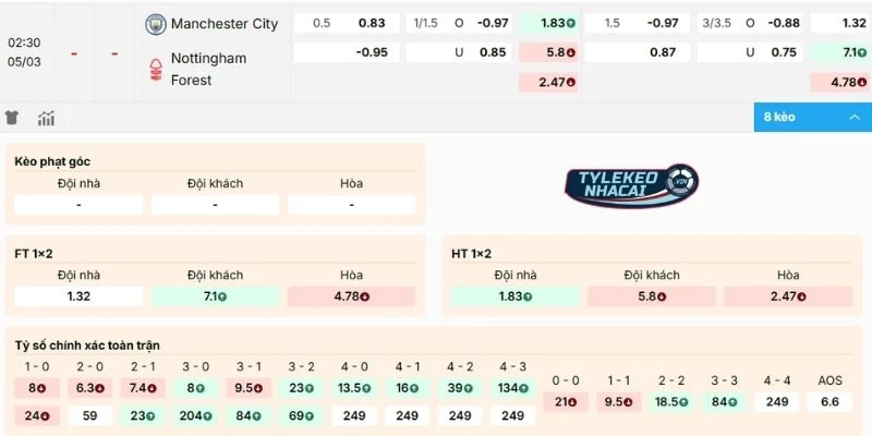 Kèo Bóng Đá Man City Vs Nottingham Forest Hôm Nay Ngày 05/03/2026 - NHA 2 Chọn cửa sáng soi kèo Man City vs Nottingham Forest
