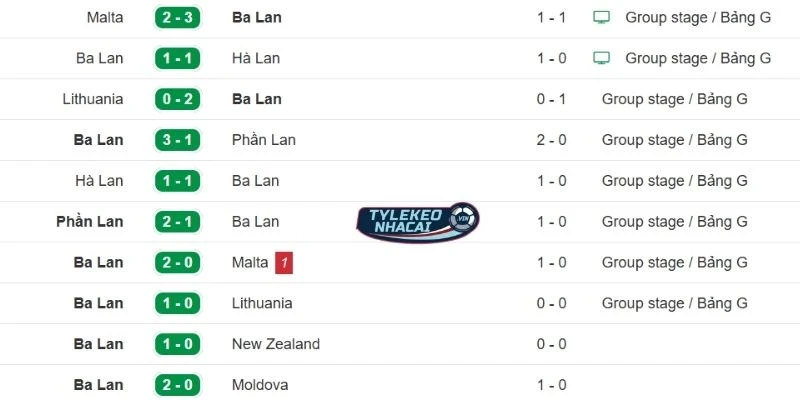 Tỷ Lệ Kèo Nhà Cái Ba Lan Vs Albania Hôm Nay Ngày 27/03/2026 - VLWC 3 Chuỗi kết quả gần đây của Ba Lan
