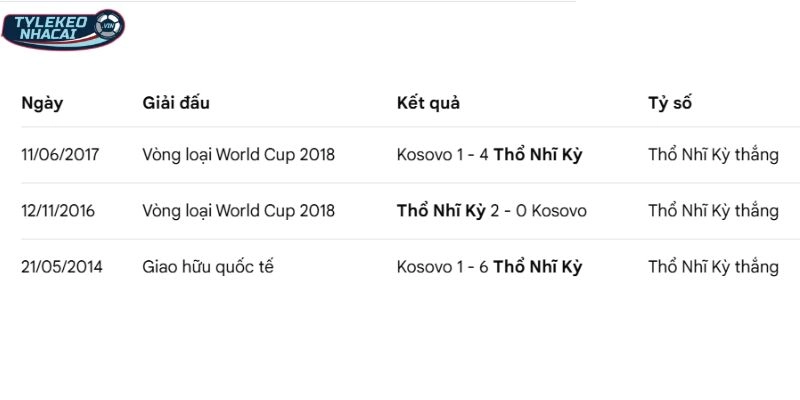 Kèo Bóng Đá Kosovo Vs Thổ Nhĩ Kỳ Hôm Nay Ngày 01/04/20266 - VLWC 5 Kết quả đối đầu trong quá khứ