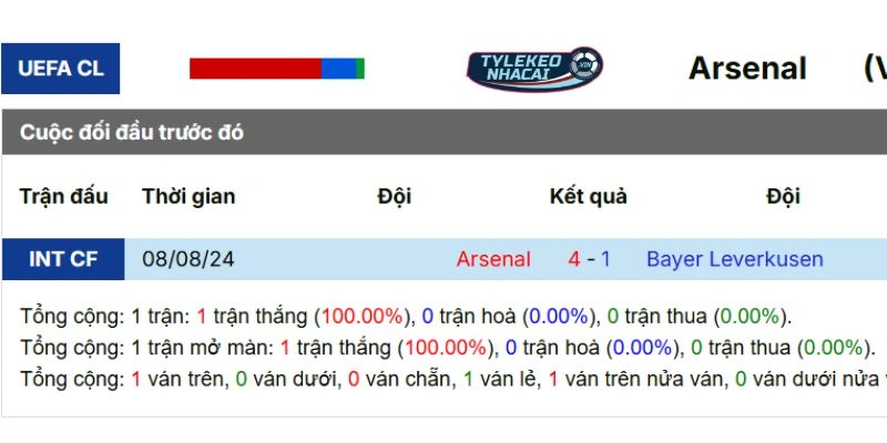 Kèo Bóng Đá Arsenal Vs Bayer Leverkusen Hôm Nay Ngày 18/03/2026 - C1 5 Kết quả những lần đụng độ trước kia giữa 2 CLB